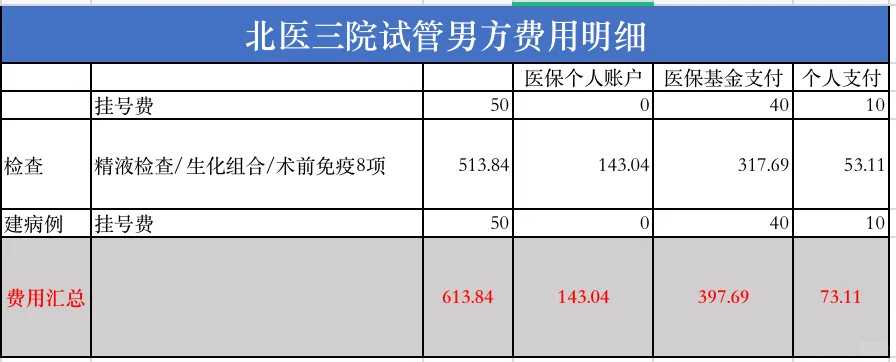 广州助孕试管包生女孩：粤孕机构性别选择